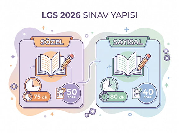 LGS 2026 Nedir ve Kimler Girer?