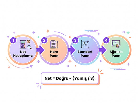 LGS puan hesaplama formülü